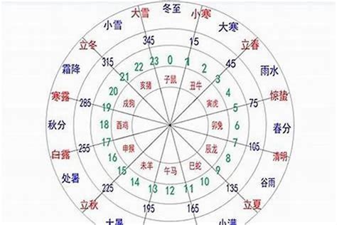 金木水火土怎么算|出生日期怎么看五行 如何判断自己是金木水火土命